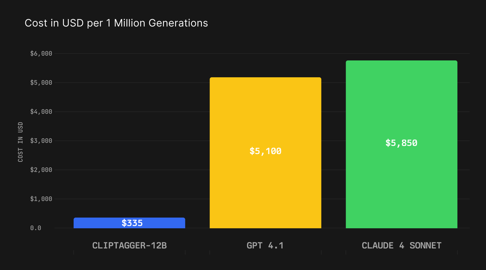 Grass and Inference Launch Video Annotation Model Outperforming Claude 4
