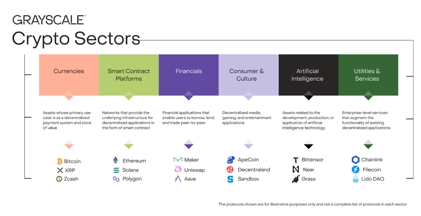 Grass Featured in Grayscale's AI Sector Report